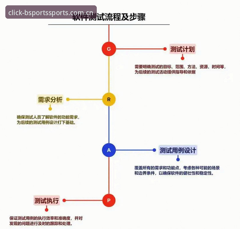 BSports实况数据常见问题全面评测：从入门到精通的操作指南