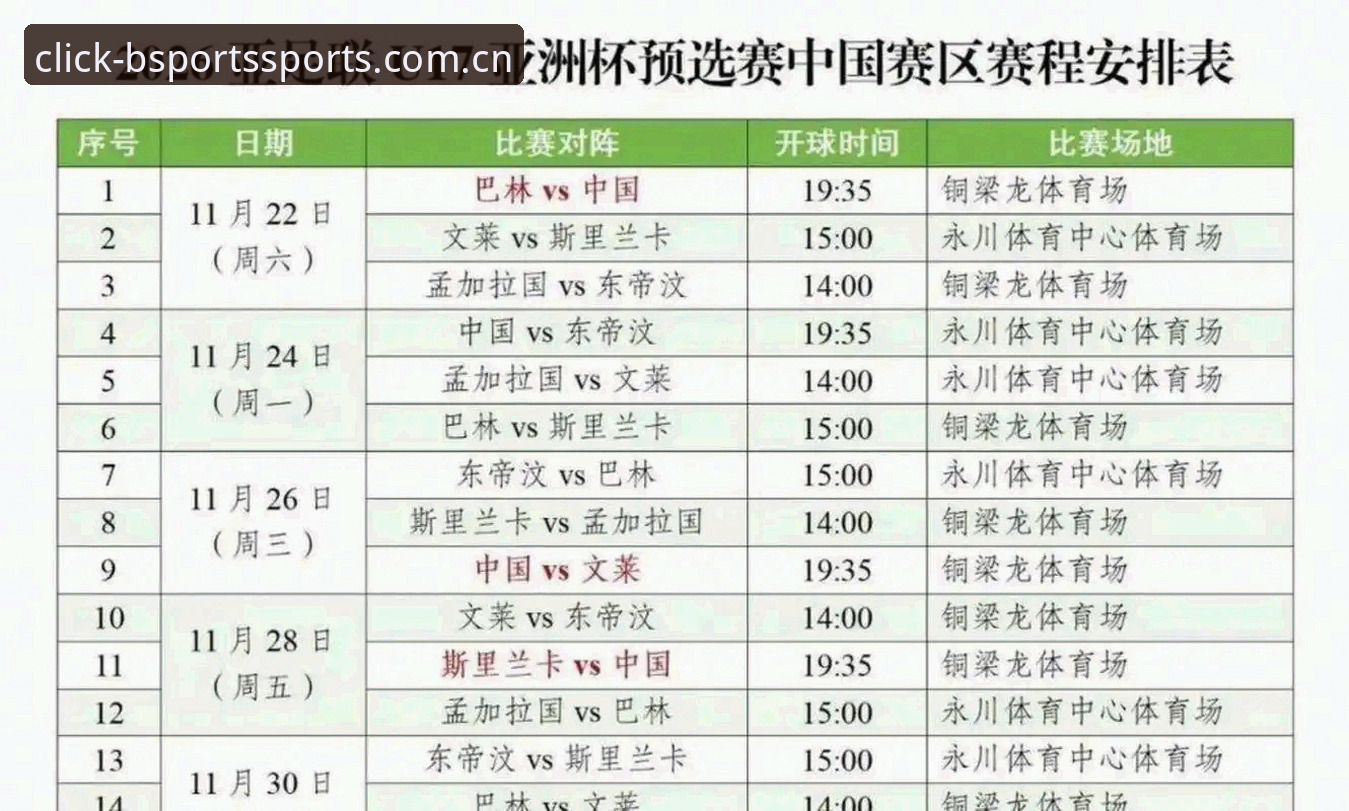 U17世界杯抽签结果解读与观赛实用技巧