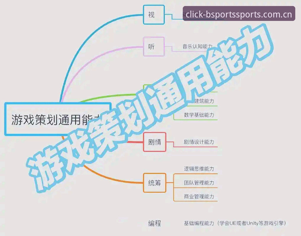 BSports互动娱乐常见问题全面解析：从登录体验到账户安全的创新探索